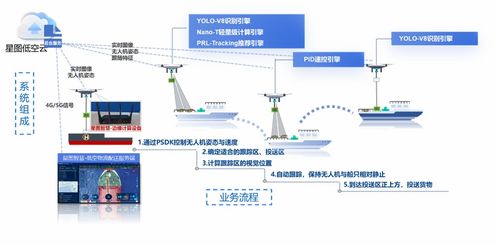 星图智慧亮相2025快递物流新质生产力发展论坛，翼算智擎低空物流应用平台引关注