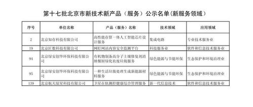 清华科技园 28项北京市新技术新产品引领科创服务新篇章