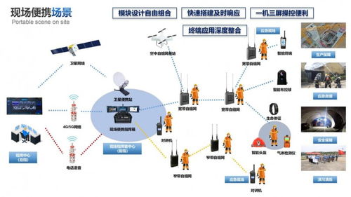 讯一科技赋能空天地一体化智慧应急全链路闭环管理技术服务