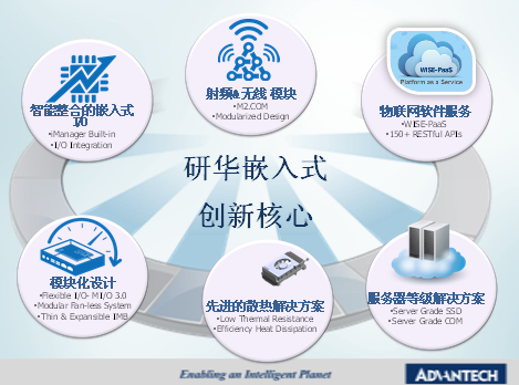 嵌入式核心创新驱动物联产业升级——研华嵌入式设计论坛研讨会侧记